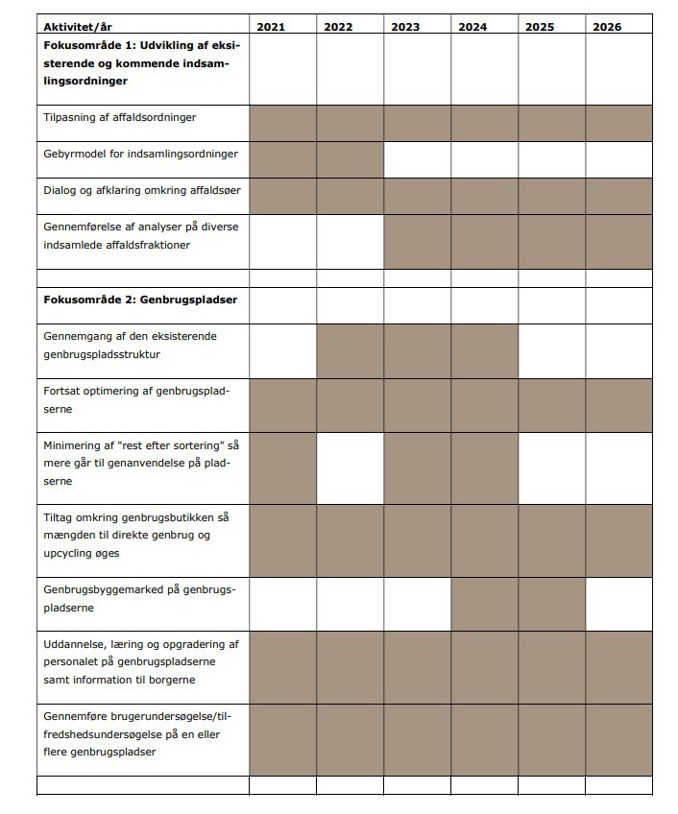 Tidsplan og handleplan i kalenderformat