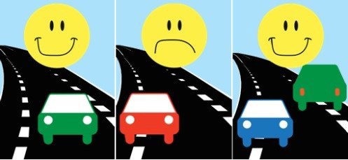 Illustration der med en henholdsvis glad og utilfreds sol viser, at man på en 2 minus 1 vej skal køre som beskrevet i siden afsnit om hvordan du skal køre på en 2 minus 1 vej