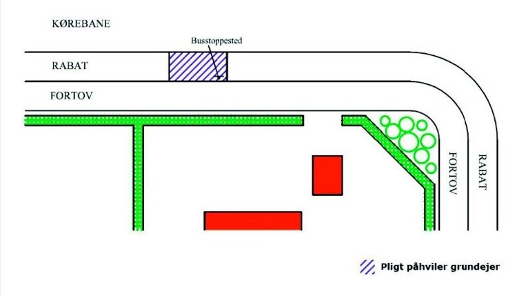 Illustration viser et eksempel, hvor er busperronen ikke en del af fortovet, men busstoppestedet har en særskilt busperron i forbindelse med fortovet. I dette tilfælde påhviler pligten også grundejeren.