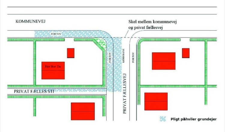 Illustration, der  viser en hjørnegrund, der grænser op til både kommunevej og privat fællesvej/-sti. Grundejeren kan i dette tilfælde pålægges pligten for det kommunale fortov, og tilsvarende pålægges pligten for den private fællesvej/-sti for den del af strækningen, der ligger nærmest ejendommen.