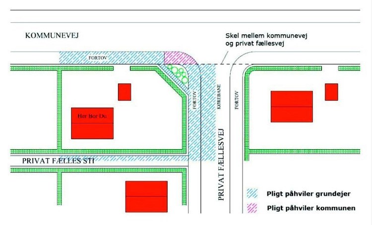Illustration af tilfælde, hvor pligten ikke kan pålægges grundejeren for den del af det offentlige fortov, som ikke er beliggende nærmest ejendommen.